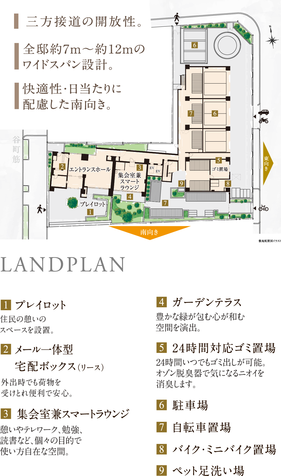 三方接道の開放性。 全邸約7m～約12mのワイドスパン設計。 快適性・日当たりに配慮した南向き。 LANDPLAN プレイロット 住民の憩いのスペースを設置。 メール一体型宅配ボックス（リース） 外出時でも荷物を受けとれ便利で安心。 集会室兼スマートラウンジ 憩いやテレワーク、勉強、読書など、個々の目的で使い方自在な空間。ガーデンテラス 豊かな緑が包む心が和む空間を演出。24時間対応ゴミ置場 24時間いつでもゴミ出しが可能。オゾン脱臭器で気になるニオイを消臭します。 駐車場 自転車置場 バイク・ミニバイク置場 ペット足洗い場