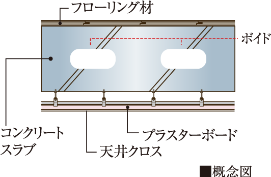 ボイドスラブ厚 約230〜275mm